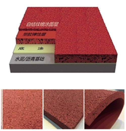 IM电竞集团—六种塑胶跑道